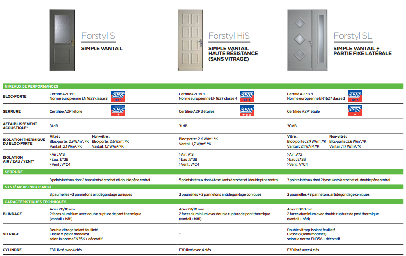 Comparatif Forstyl